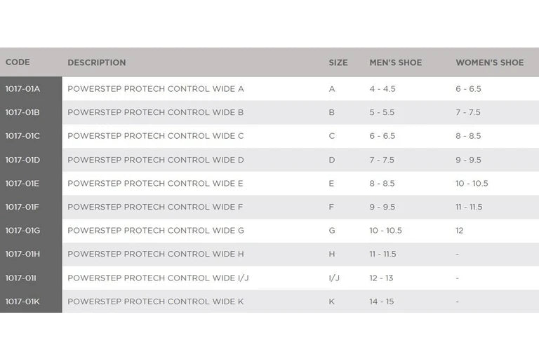 Powerstep Pro Control WIDE Insoles - Full Length