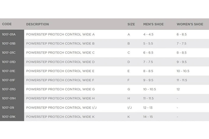 Powerstep Pro Control WIDE Insoles - Full Length
