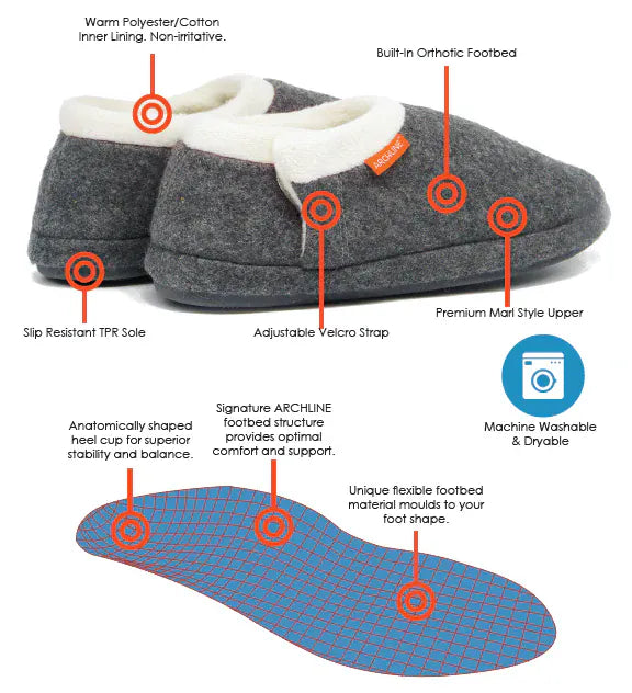 Archline Footwear Slippers Archline Arch Support Slippers - Closed Back Grey