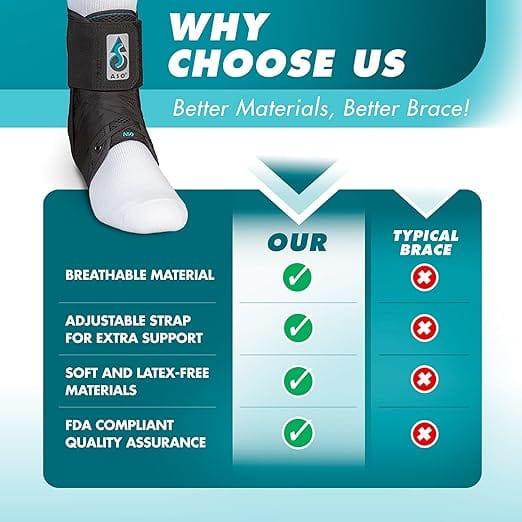 ASO Ankle Brace features and Benefits