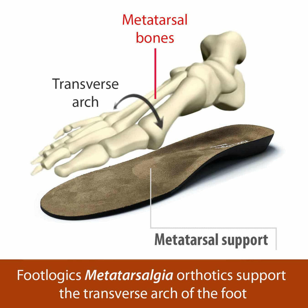 Footlogics Metarsalgia Insole Footlogics Metatarsalgia Full Length Insoles