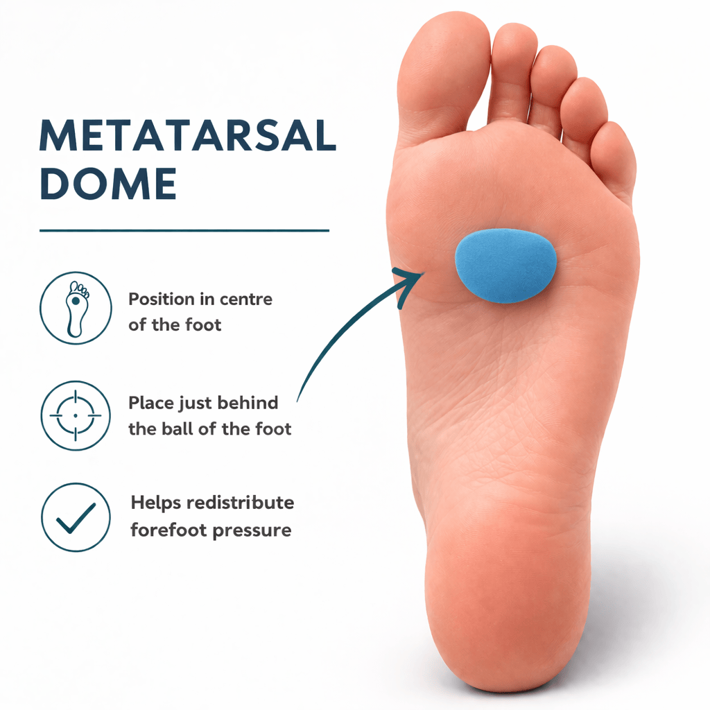 Formthotics Metatarsal Pads Formthotics Metatarsal Dome Pads - Pack of 5 Pairs