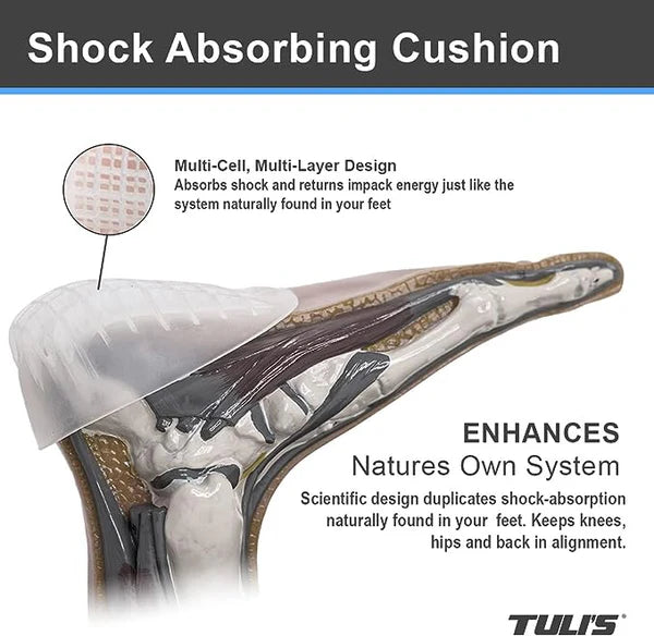 The Foot Care Shop Gel Heel Cups Tulis Hevy Duty Gel Heel Cups